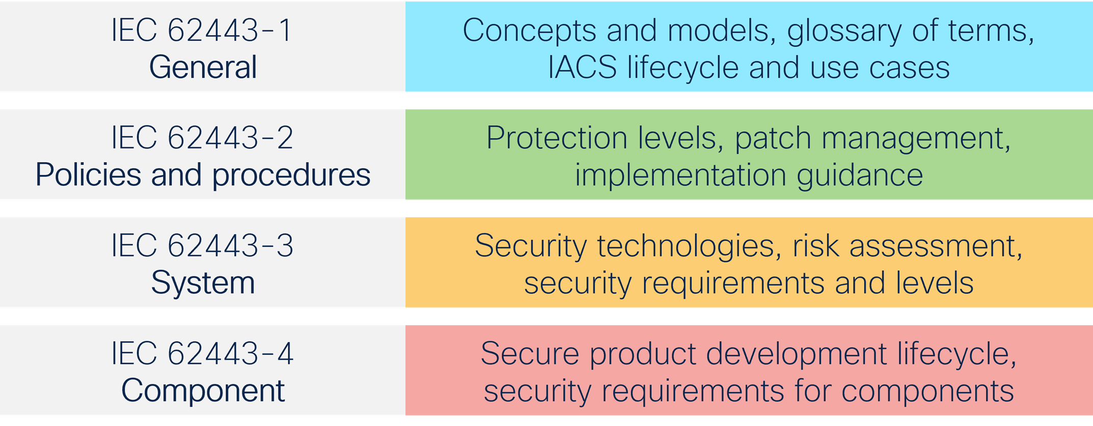 Securing Your Operations? Don't Forget Your Hardware